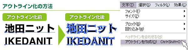 アウトライン化の方法